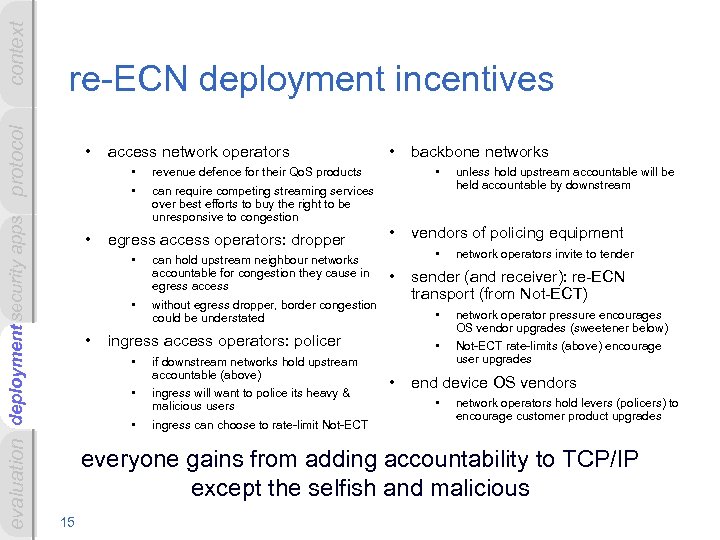 context deployment evaluation deployment security apps protocol re-ECN deployment incentives • access network operators