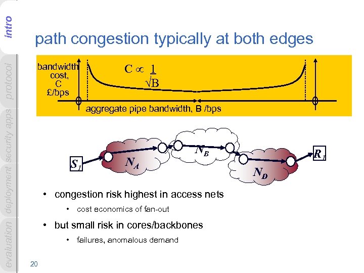 context intro evaluation deployment security apps protocol path congestion typically at both edges bandwidth