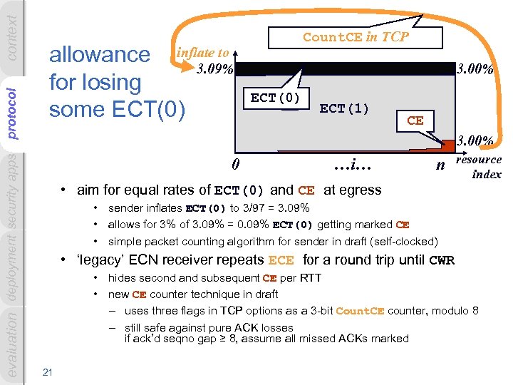 context evaluation deployment security apps protocol allowance inflate to 3. 09% for losing some