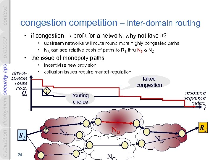 context security aps evaluation deployment security apps protocol congestion competition – inter-domain routing •