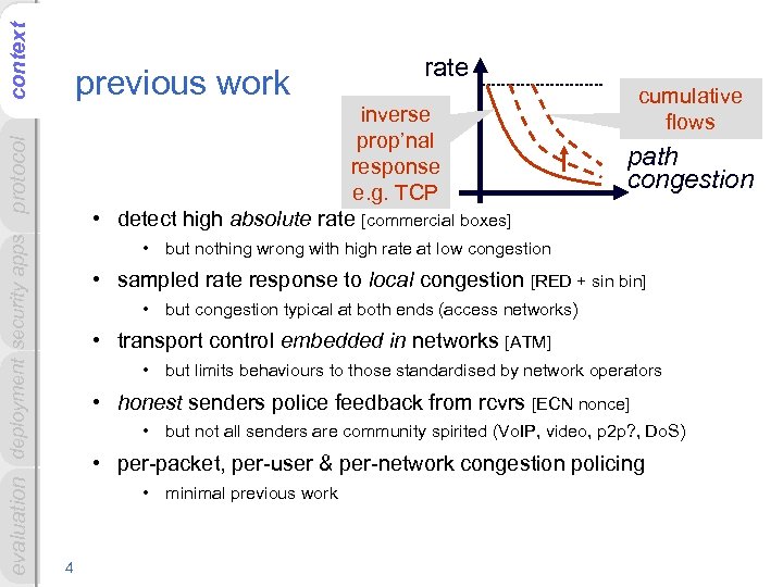context evaluation deployment security apps protocol previous work rate inverse prop’nal response e. g.