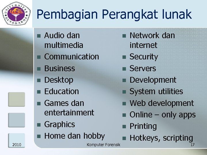 Pembagian Perangkat lunak n n n n 2010 Audio dan multimedia Communication Business Desktop