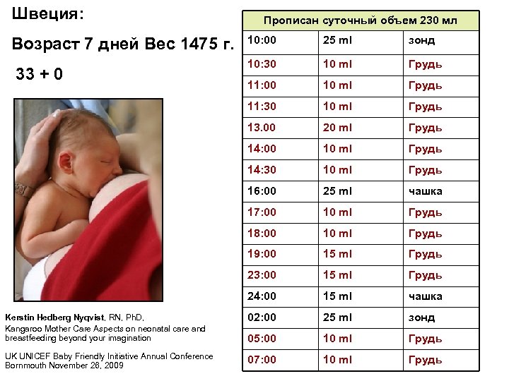 Швеция: Прописан суточный объем 230 мл 10: 00 25 ml зонд 10: 30 10