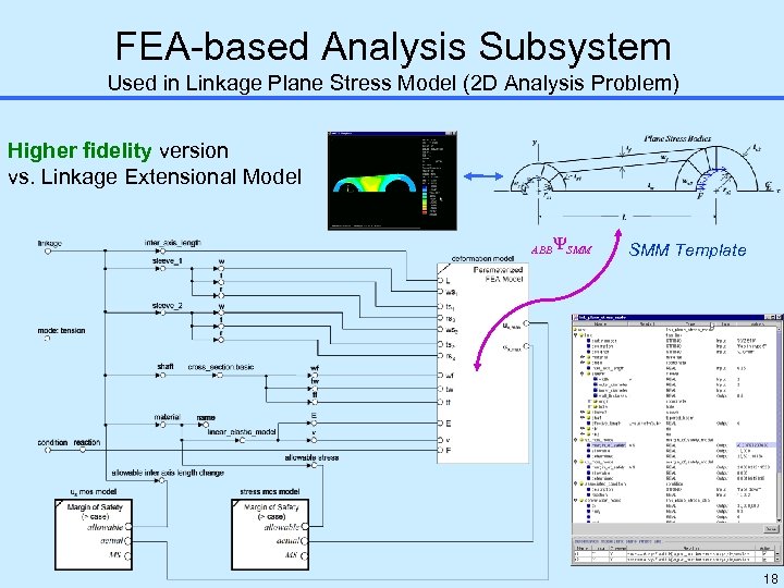 FEA-based Analysis Subsystem Used in Linkage Plane Stress Model (2 D Analysis Problem) Higher