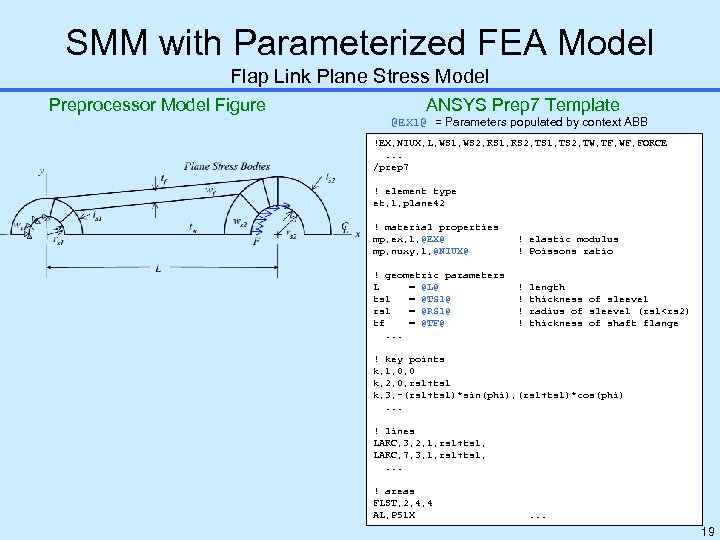 SMM with Parameterized FEA Model Flap Link Plane Stress Model Preprocessor Model Figure ANSYS