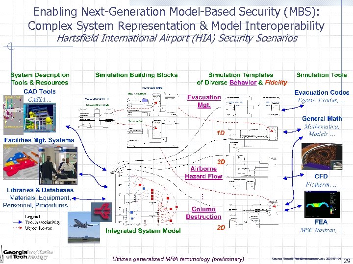 Enabling Next-Generation Model-Based Security (MBS): Complex System Representation & Model Interoperability Hartsfield International Airport