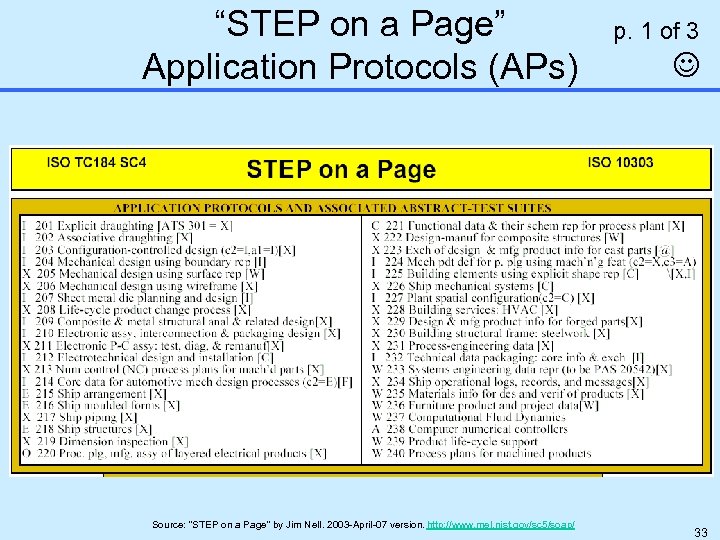 “STEP on a Page” Application Protocols (APs) Source: “STEP on a Page” by Jim