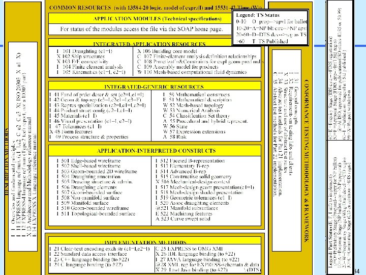 STEP on a Page - IRs, etc. 34 