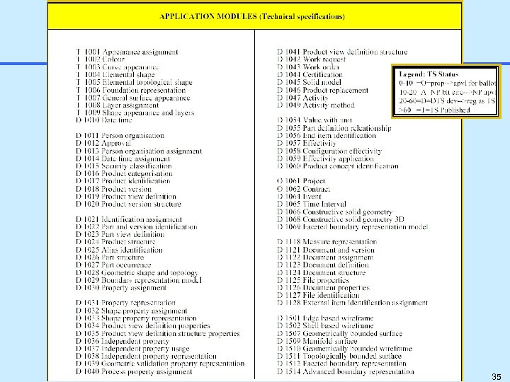 STEP on a Page - App. Modules (AMs) 35 