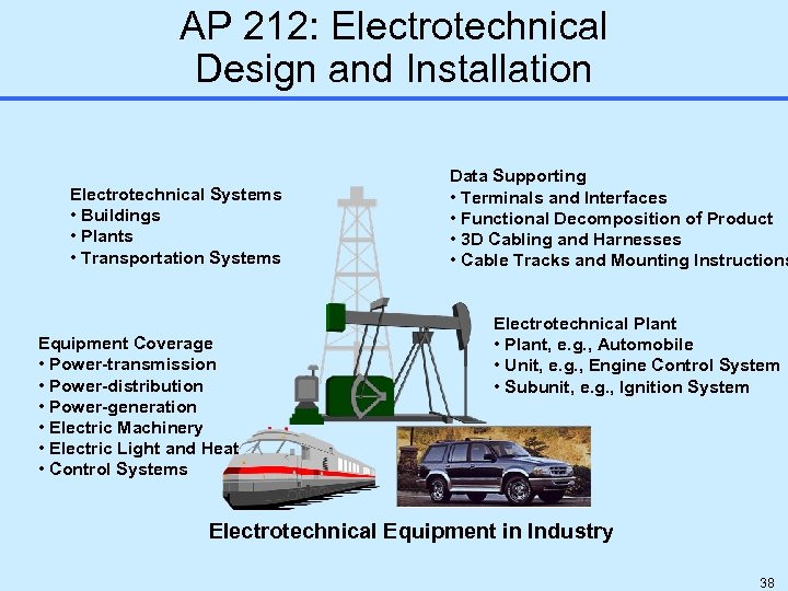 AP 212: Electrotechnical Design and Installation Electrotechnical Systems • Buildings • Plants • Transportation