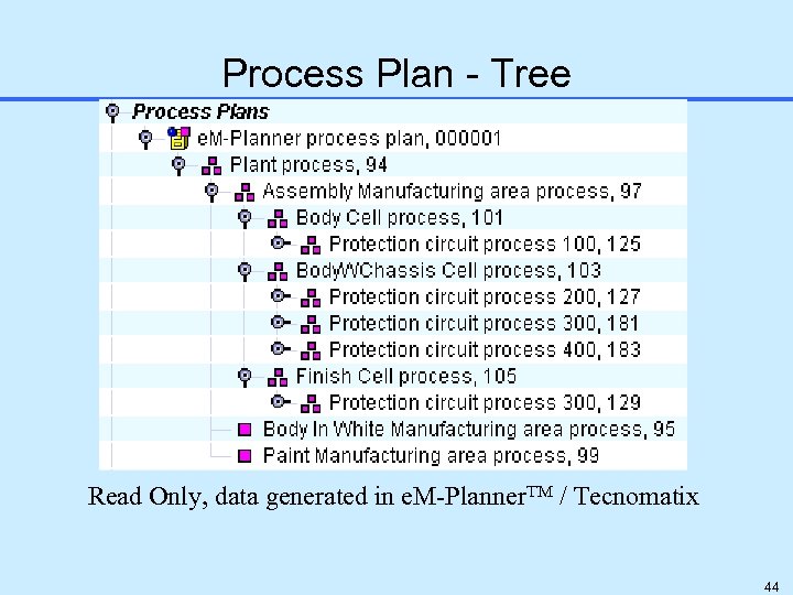 Process Plan - Tree Read Only, data generated in e. M-Planner. TM / Tecnomatix