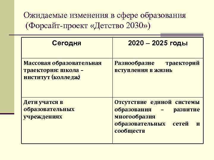 Образование 2035 форсайт проект