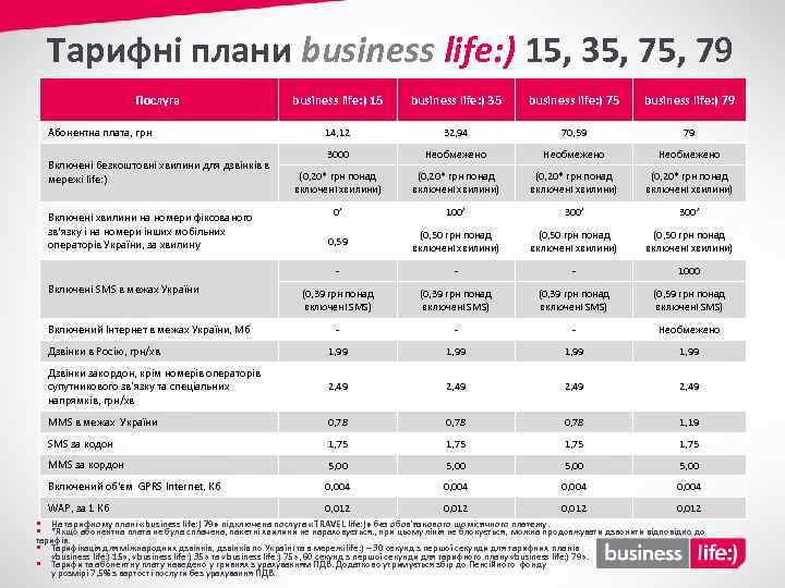 Тарифні плани business life: ) 15, 35, 79 Послуга business life: ) 15 business