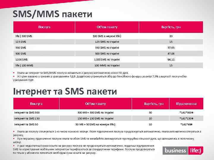 SMS/MMS пакети Послуга Об’єм пакету Вартість, грн 500 SMS в мережі life: ) 20