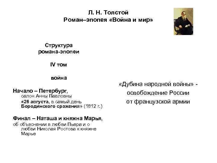 Л. Н. Толстой Роман–эпопея «Война и мир» Структура романа-эпопеи IV том война Начало –