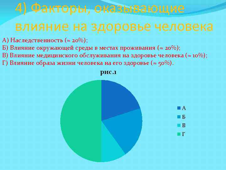 4) Факторы, оказывающие влияние на здоровье человека А) Наследственность (≈ 20%); Б) Влияние окружающей