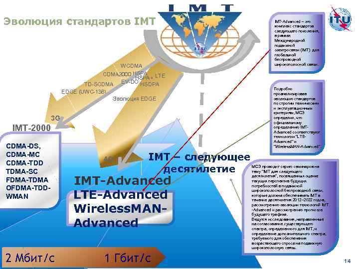 Эволюция стандартов IMT-Advanced – это комплекс стандартов следующего поколения, в рамках Международной подвижной электросвязи
