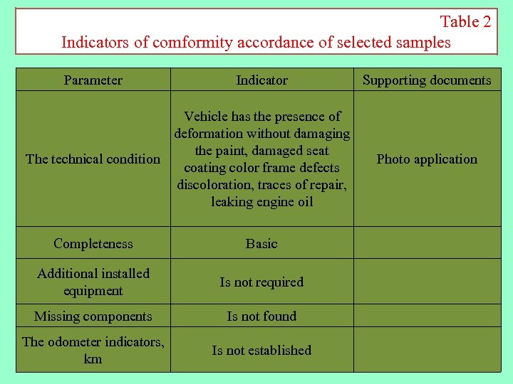 Table 2 Indicators of comformity accordance of selected samples Parameter Indicator Vehicle has the