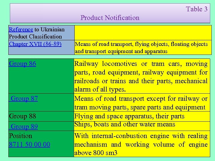 Table 3 Product Notification Reference to Ukrainian Product Classification Chapter XVII (86 -89) Group