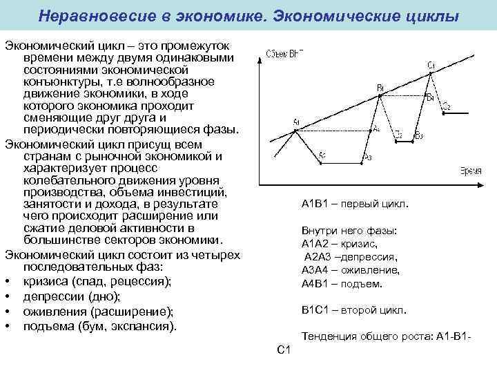 Презентация показатели экономического роста экономические циклы