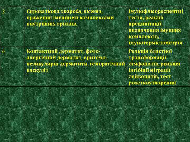 3 Сироваткова хвороба, екзема, враження імунними комплексами внутрішніх органів. Імунофлюоресцентні тести, реакції преципітації, визначення