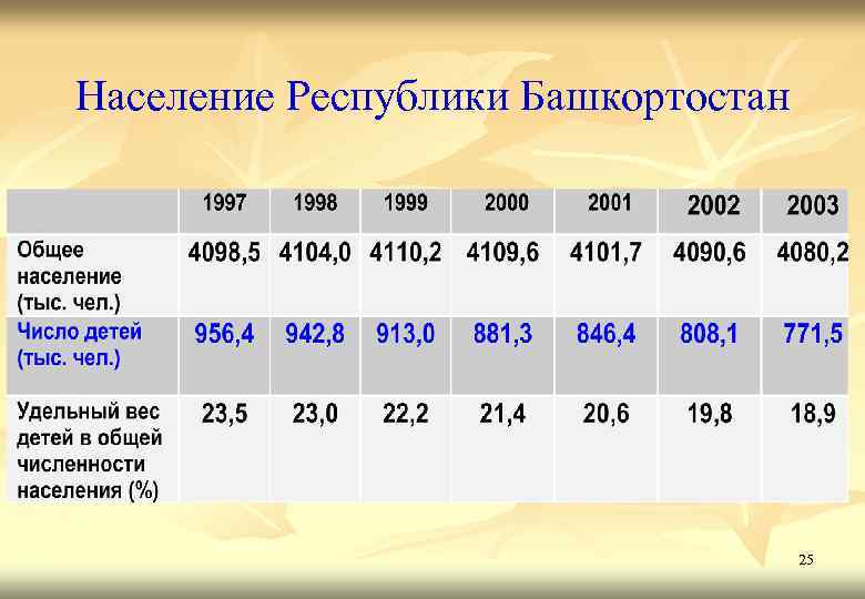 Уфа население численность. Население Башкортостана на 2021. Численность населения Башкортостана. Башкортостан характеристика населения. Население РБ Башкортостан.