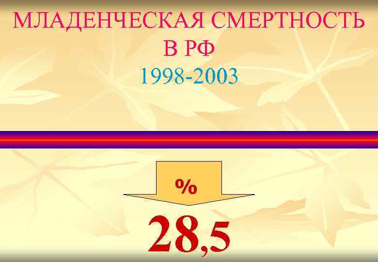 МЛАДЕНЧЕСКАЯ СМЕРТНОСТЬ В РФ 1998 -2003 % 28, 5 