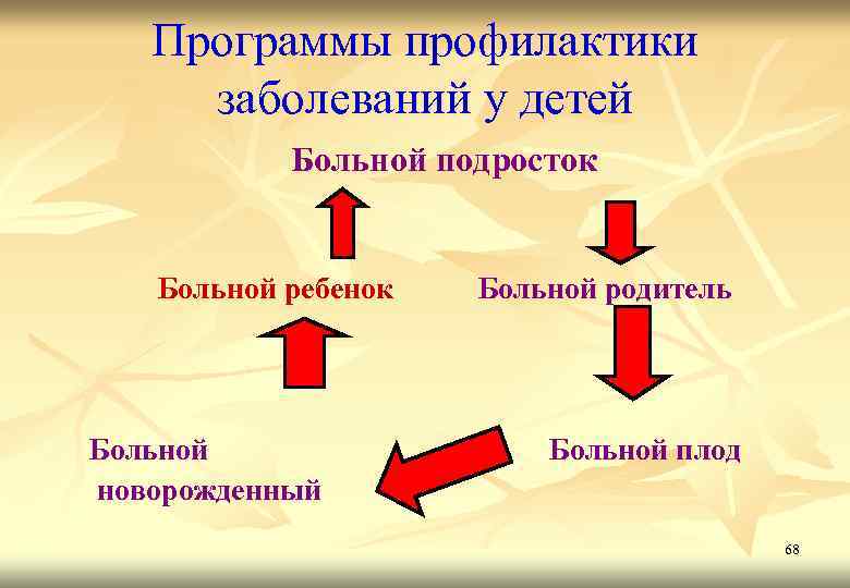 Программы профилактики заболеваний у детей Больной подросток Больной ребенок Больной новорожденный Больной родитель Больной