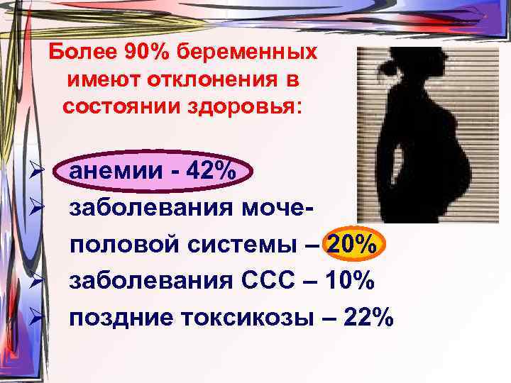 Более 90% беременных имеют отклонения в состоянии здоровья: Ø анемии - 42% Ø заболевания