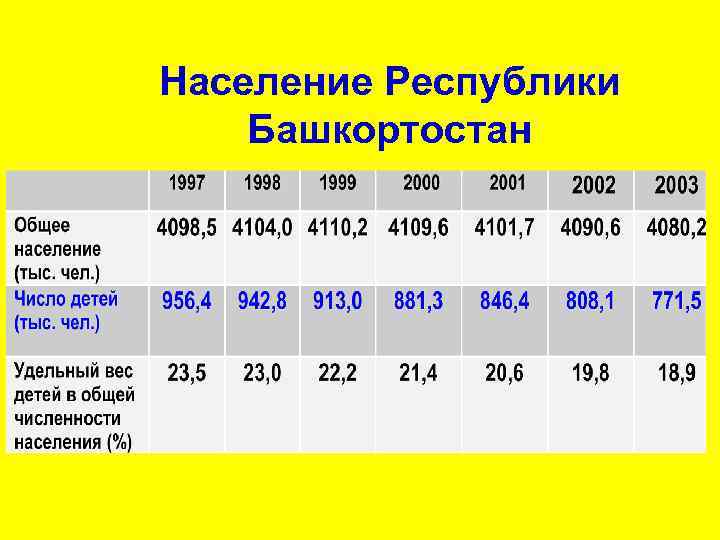 Башкортостан население