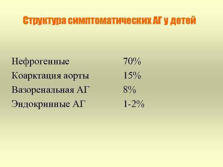 Структура симптоматических АГ у детей Нефрогенные Коарктация аорты Вазоренальная АГ Эндокринные АГ 70% 15%
