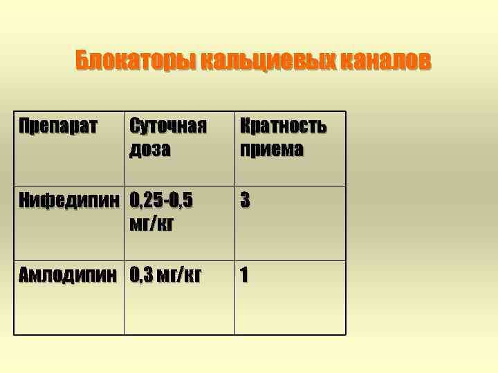 Амлодипин максимальная суточная