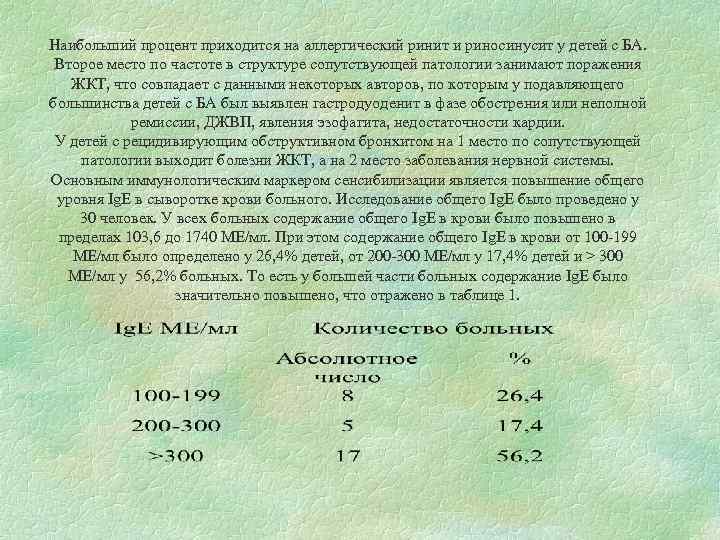 Наибольший процент приходится на аллергический ринит и риносинусит у детей с БА. Второе место