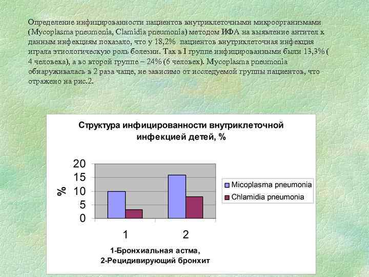 Определение инфицированности пациентов внутриклеточными микроорганизмами (Mycoplasma pneumonia, Clamidia pneumonia) методом ИФА на выявление антител