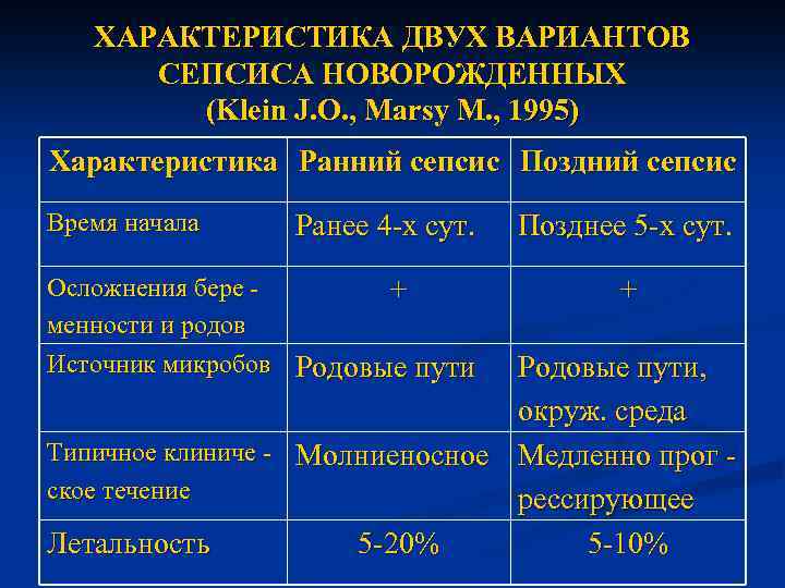 Кор 2 характеристики