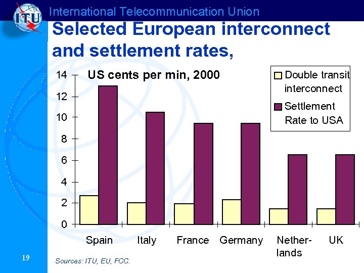 International Telecommunication Union Selected European interconnect and settlement rates, 14 Double transit US cents