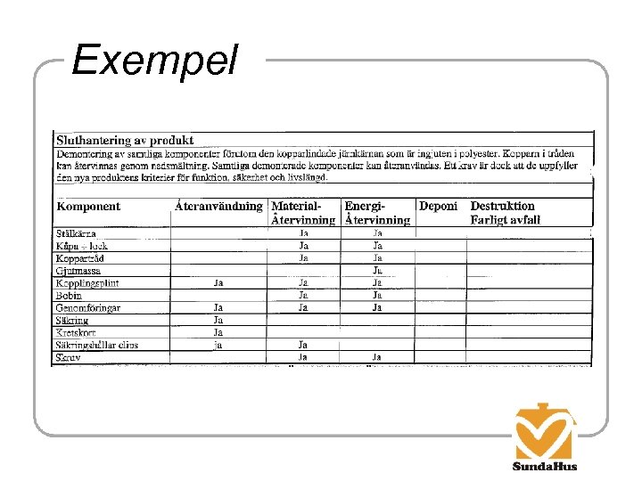 Exempel 