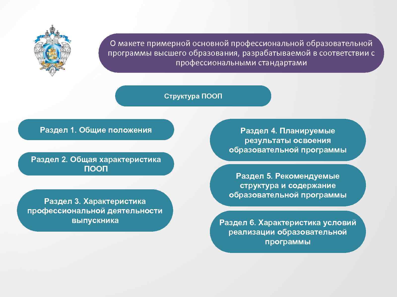 О макете примерной основной профессиональной образовательной программы высшего образования, разрабатываемой в соответствии с профессиональными