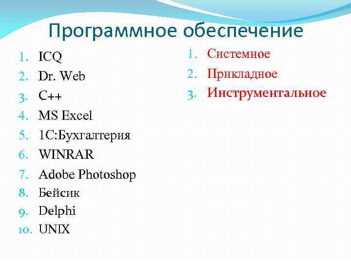 Программное обеспечение 1. ICQ 2. Dr. Web 3. С++ 4. 5. 6. 7. MS