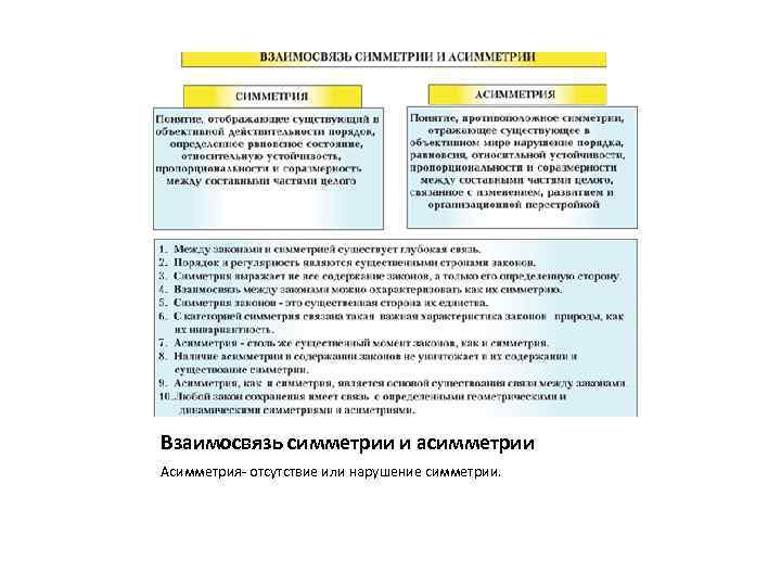Взаимосвязь симметрии и асимметрии Асимметрия- отсутствие или нарушение симметрии. 