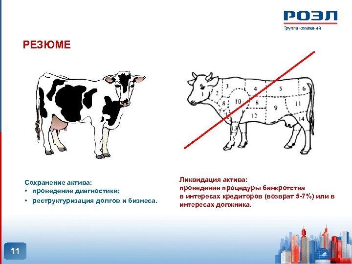 РЕЗЮМЕ Сохранение актива: • проведение диагностики; • реструктуризация долгов и бизнеса. 11 Ликвидация актива: