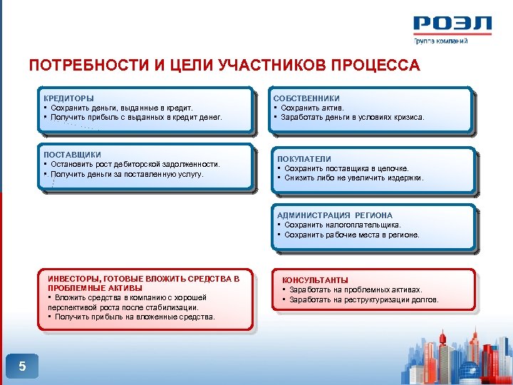 ПОТРЕБНОСТИ И ЦЕЛИ УЧАСТНИКОВ ПРОЦЕССА КРЕДИТОРЫ • Сохранить деньги, выданные в кредит. • Получить