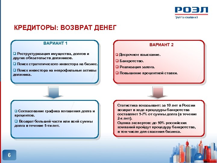 Непрофильные активы. Оценка непрофильных активов. Профильные и непрофильные Активы. Вывод на тему непрофильные Активы. Непрофильное имущество это.