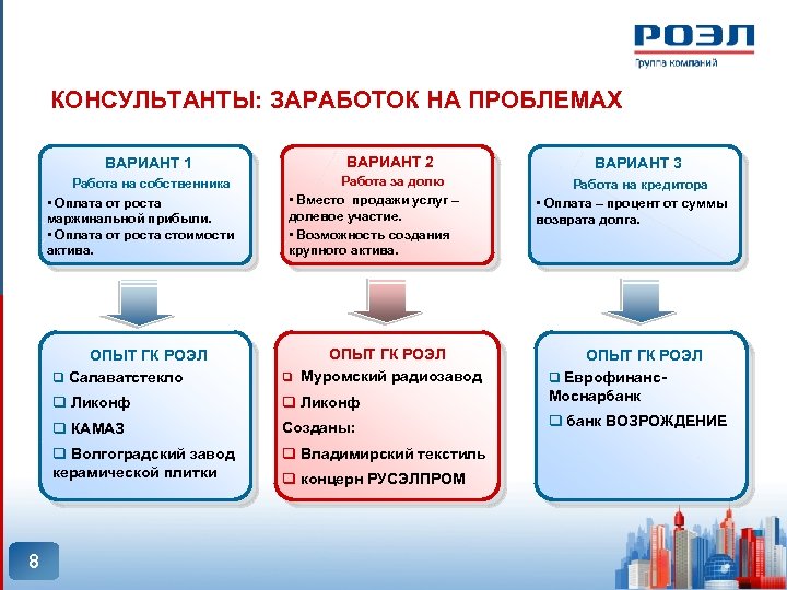 КОНСУЛЬТАНТЫ: ЗАРАБОТОК НА ПРОБЛЕМАХ ВАРИАНТ 1 Работа на собственника • Оплата от роста маржинальной