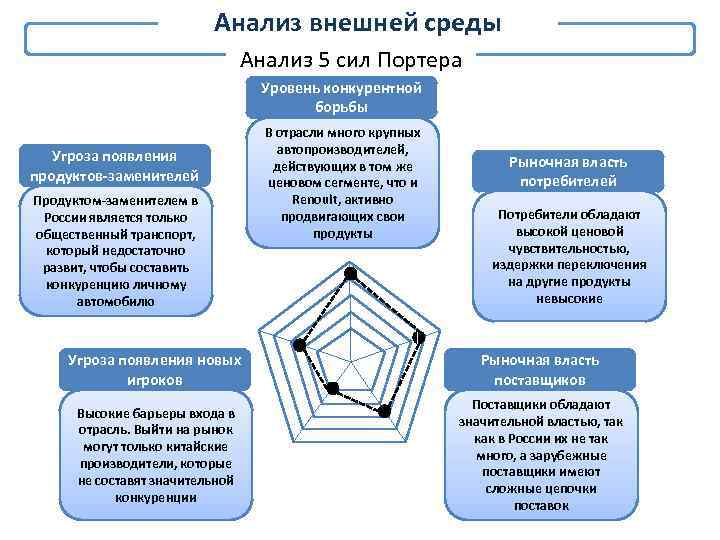 Анализ пяти. Анализ 5 сил Портера. Анализ рынка 5 сил Портера. Анализ по модели 5 сил Портера. 5 Сил Портера это анализ внешней среды.