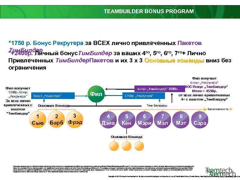 TEAMBUILDER BONUS PROGRAM *1750 р. Бонус Рекрутера за ВСЕХ лично привлеченных Пакетов Тим. Билдер