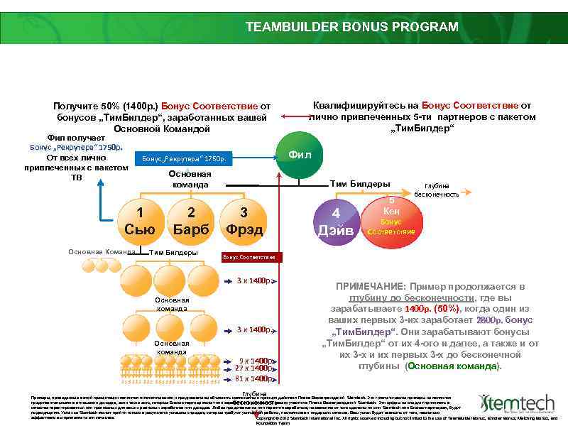 TEAMBUILDER BONUS PROGRAM Получите 50% (1400 р. ) Бонус Соответствие от бонусов „Тим. Билдер“,