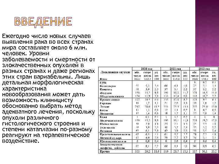 Ежегодно число новых случаев выявления рака во всех странах мира составляет около 6 млн.