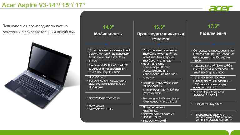 Acer Aspire V 3 -14”/ 15”/ 17” 14. 0” 15. 6” 17. 3” Мобильность