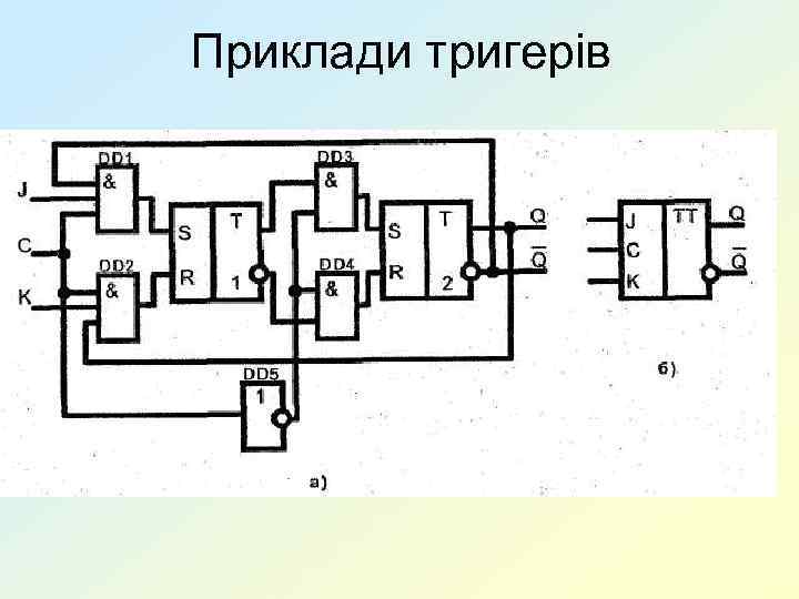 Приклади тригерів 